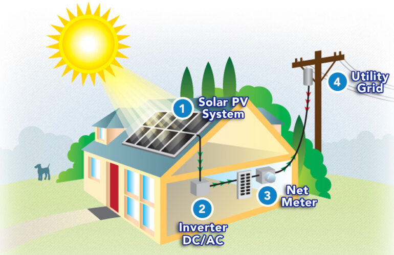Net Metering Service in Karachi