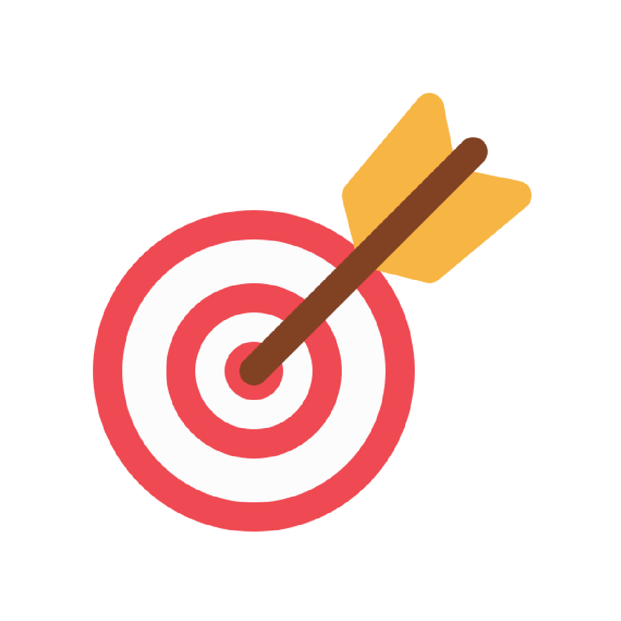 Strategy Analysis
